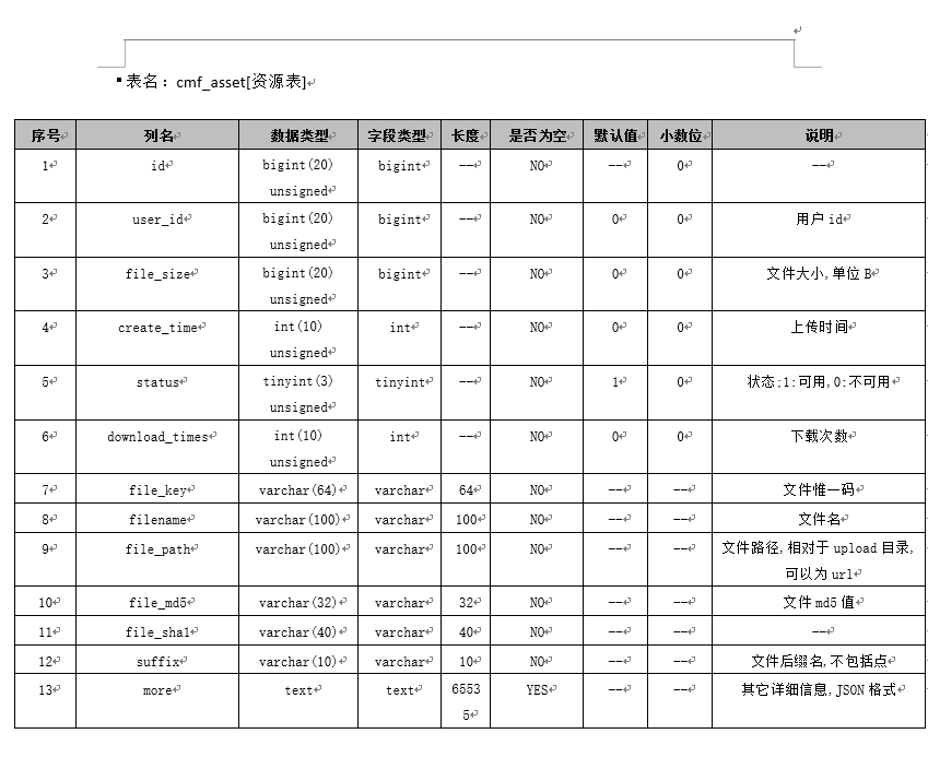 mysql简易表结构导出工具v0.0.8.jar